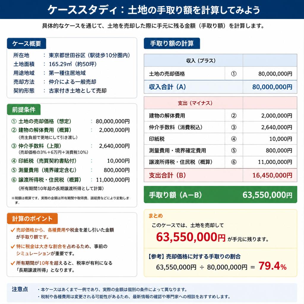 4. 手取り額のシミュレーション