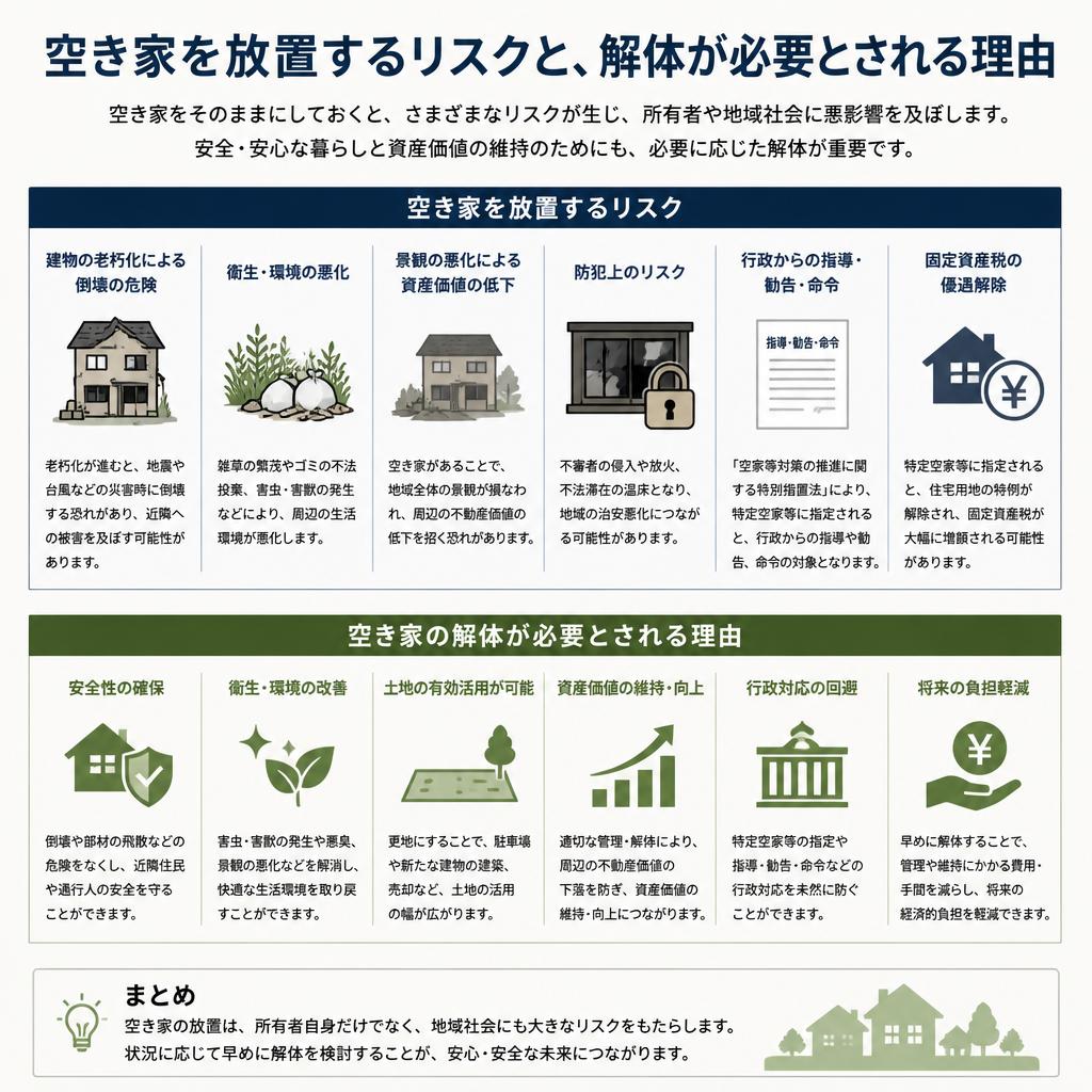 2. 空き家解体の必要性