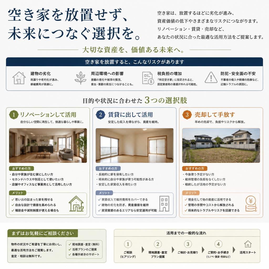 5. 空き家をどう活用するか？