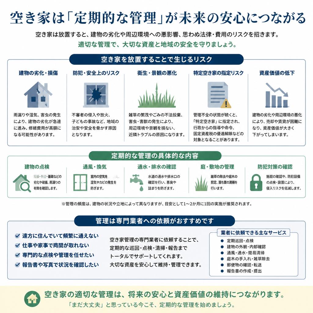 空き家管理の重要性