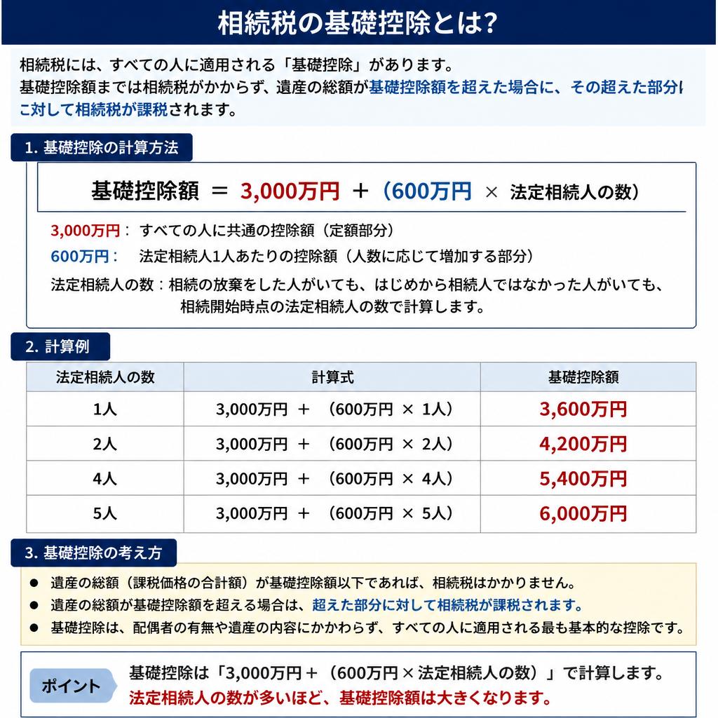 4. 基礎控除額の理解